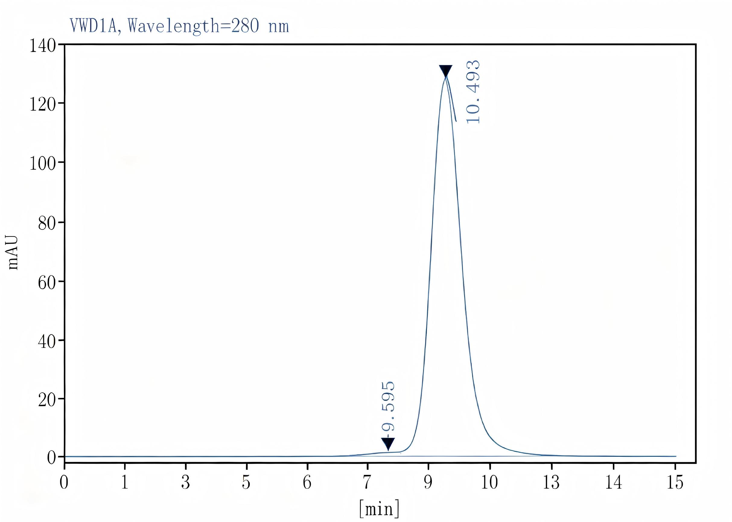 Purified Anti-Human CD200R1 Antibody[OX-108], Functional Grade - 2