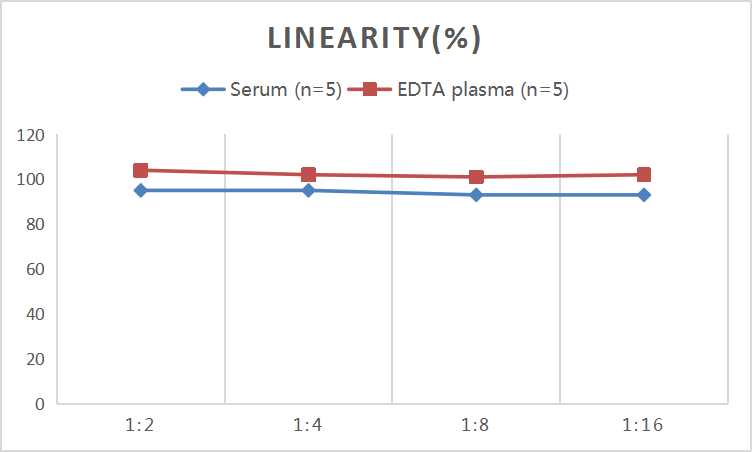 QuicKey Pro Rat CXCL7 (Thromboglobulin, Beta) ELISA Kit - 2