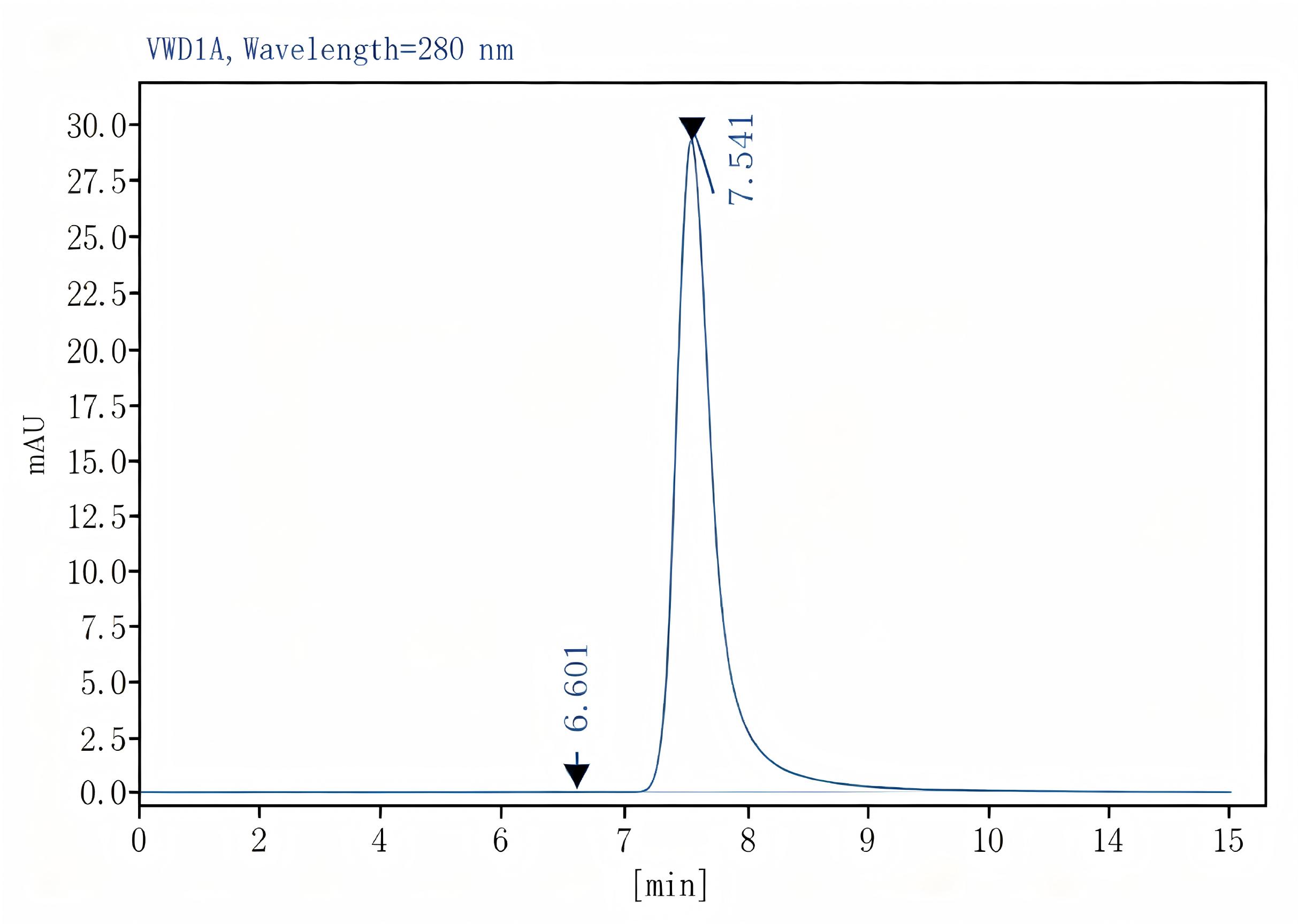 Purified Anti-Human IFN-γ Antibody[B27], Functional Grade - 1