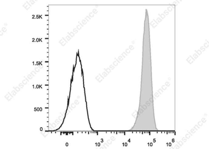 Purified Anti-Human CD138 Antibody[B-B4]-产品推荐-1