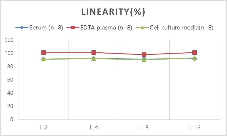 High Sensitivity Mouse IL-1β(Interleukin 1 Beta) ELISA Kit-产品推荐-4