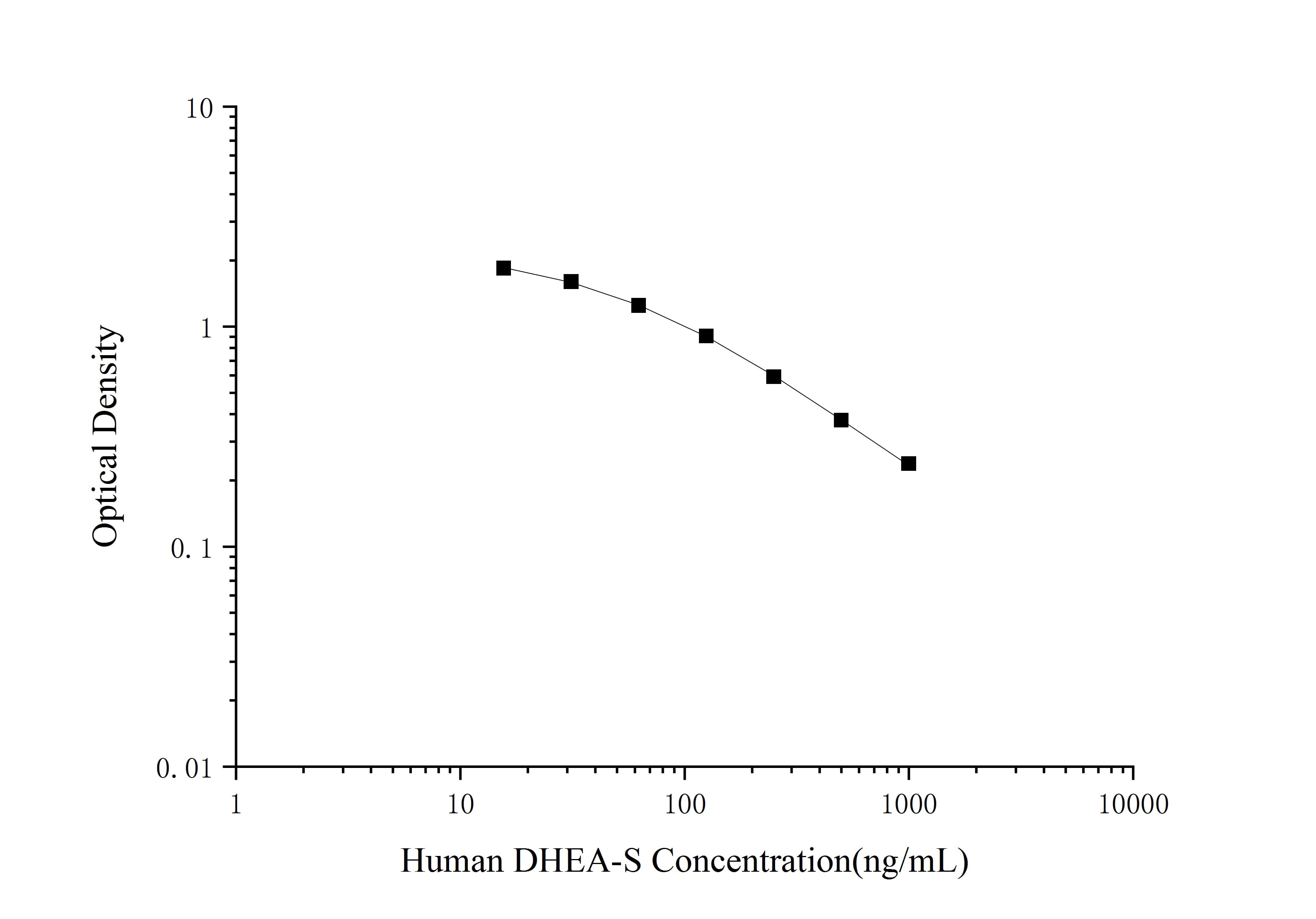 Human DHEA-S(Dehydroepiandrosterone Sulfate) ELISA Kit