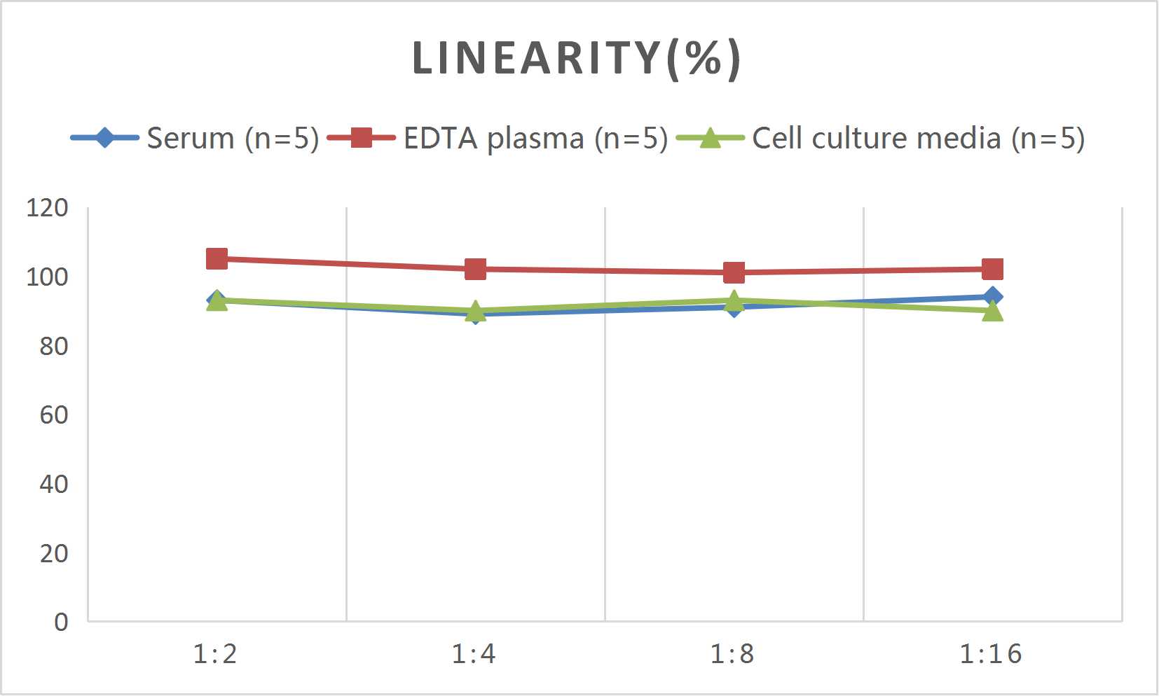 Rat MCSF (Macrophage Colony Stimulating Factor 1) ELISA Kit - 2