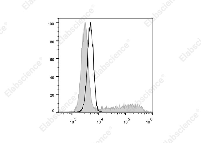 Elab Fluor® 647 Mouse IgG1, κ Isotype Control[MOPC-21]-产品推荐-1