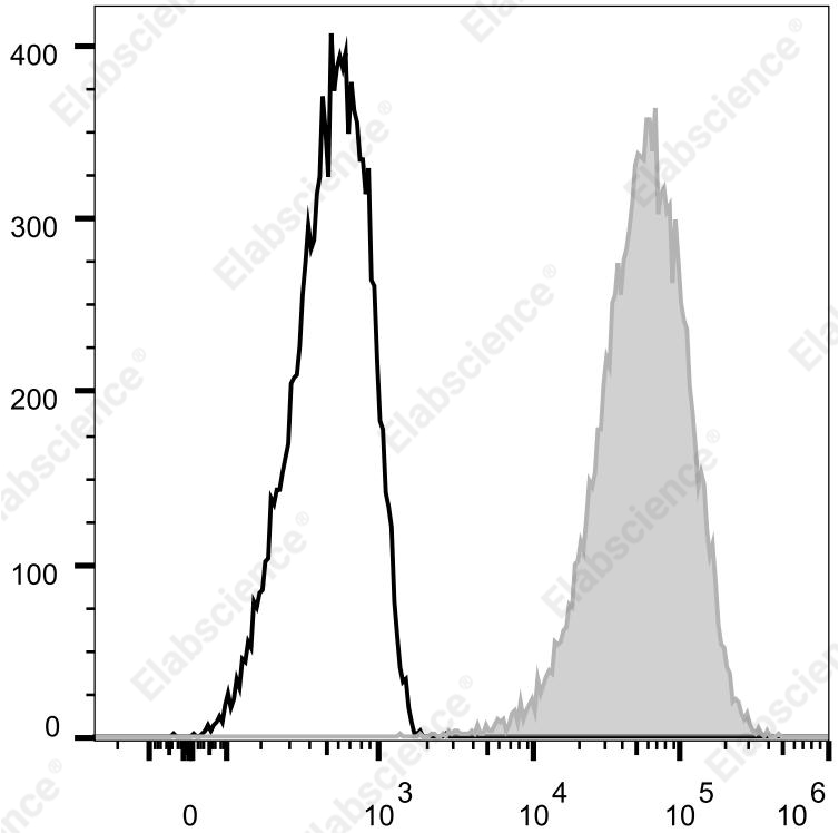 Elab Fluor® 700 Anti-Human CD69 Antibody[FN50]-1