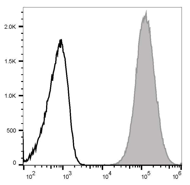 PE Anti-Mouse CD14 Antibody[Sa14-2]-1
