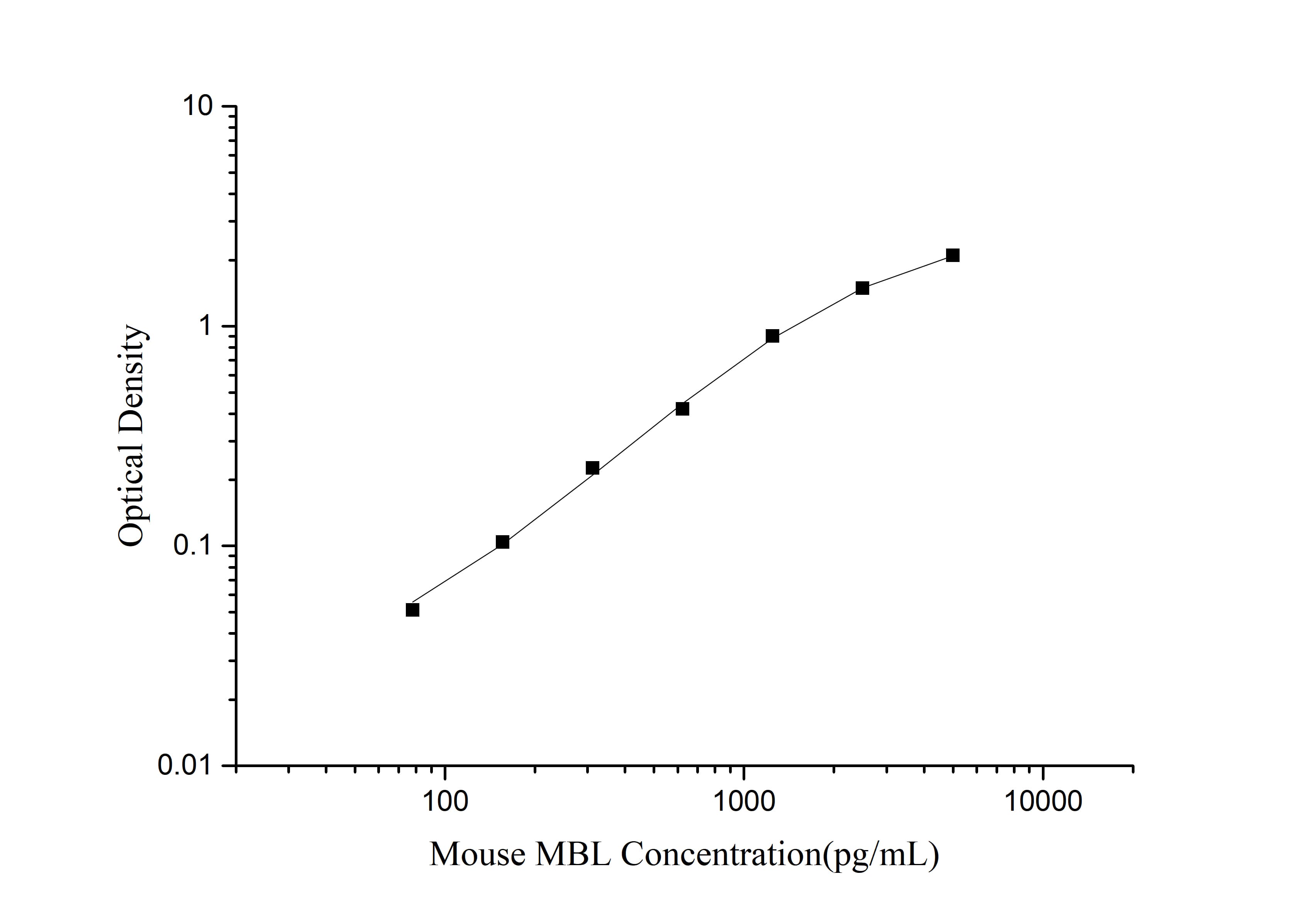 Mouse MBL (Mannose Binding Lectin) ELISA Kit-searchlist-1