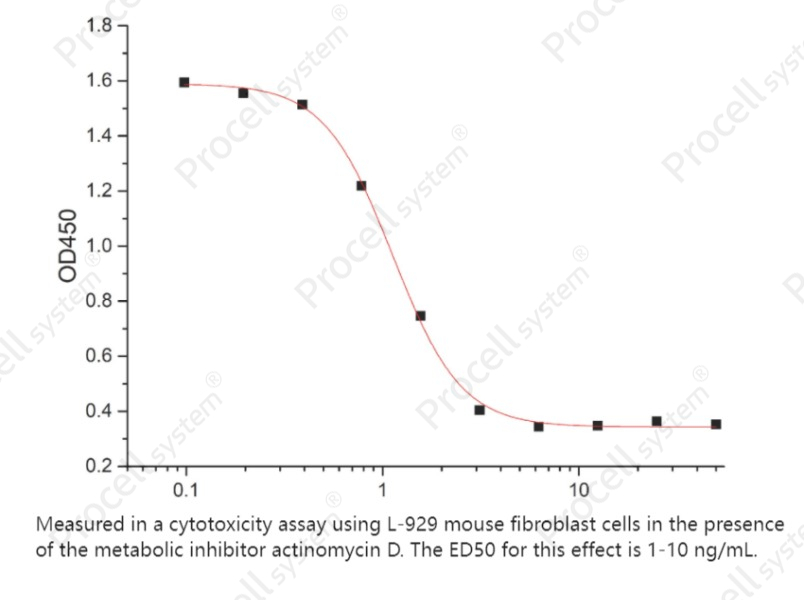 CD253/TNFSF10/TRAIL, Human, RecombinantCD253/TNFSF10/TRAIL, Human, Recombinant - 2