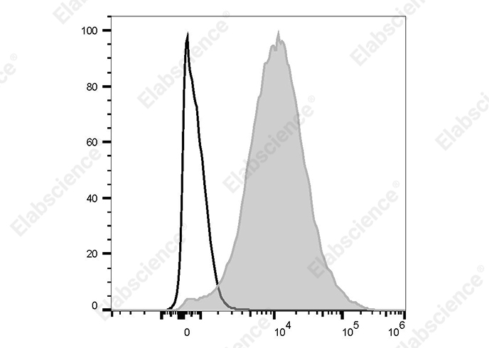 PE/Cyanine7 Anti-Mouse CD11a Antibody[I21/7]-1