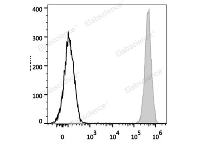 Purified Anti-Human IL-9 Antibody[MH9D1]-产品推荐-1