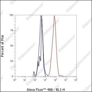 Recombinant CD50/ICAM3 Monoclonal Antibody - 5