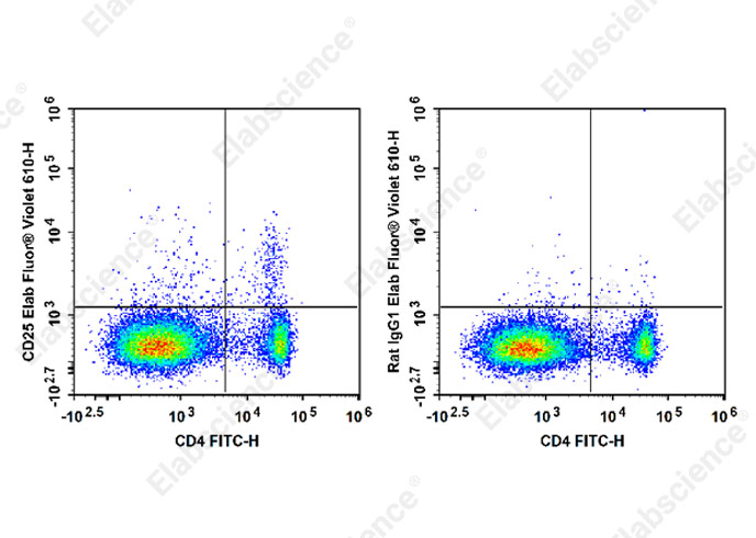 Purified Anti-Human CD52 Antibody[5F7]-产品推荐-1