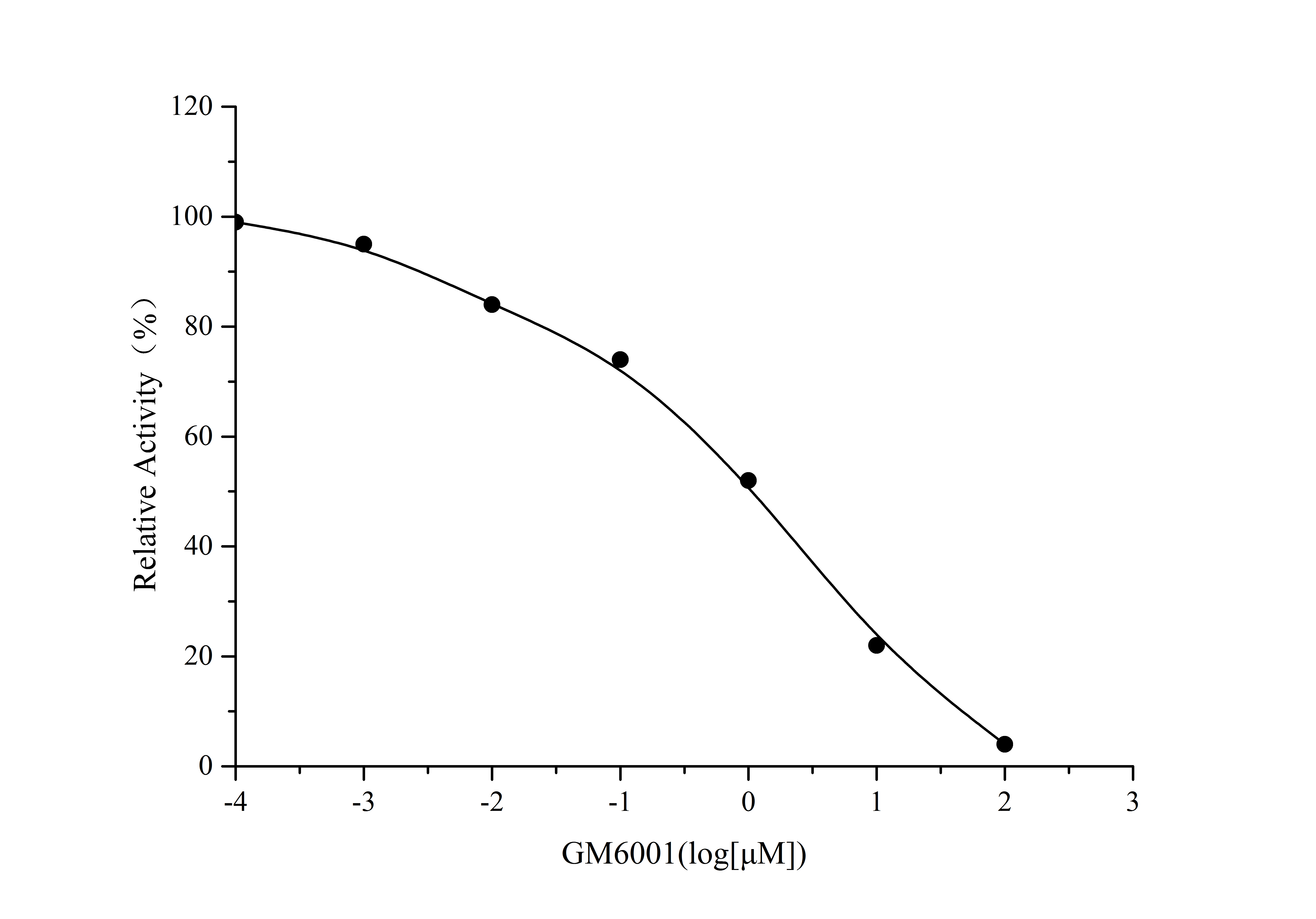 Matrix Metalloproteinase 3 (MMP-3) Inhibitor Screening Kit-1