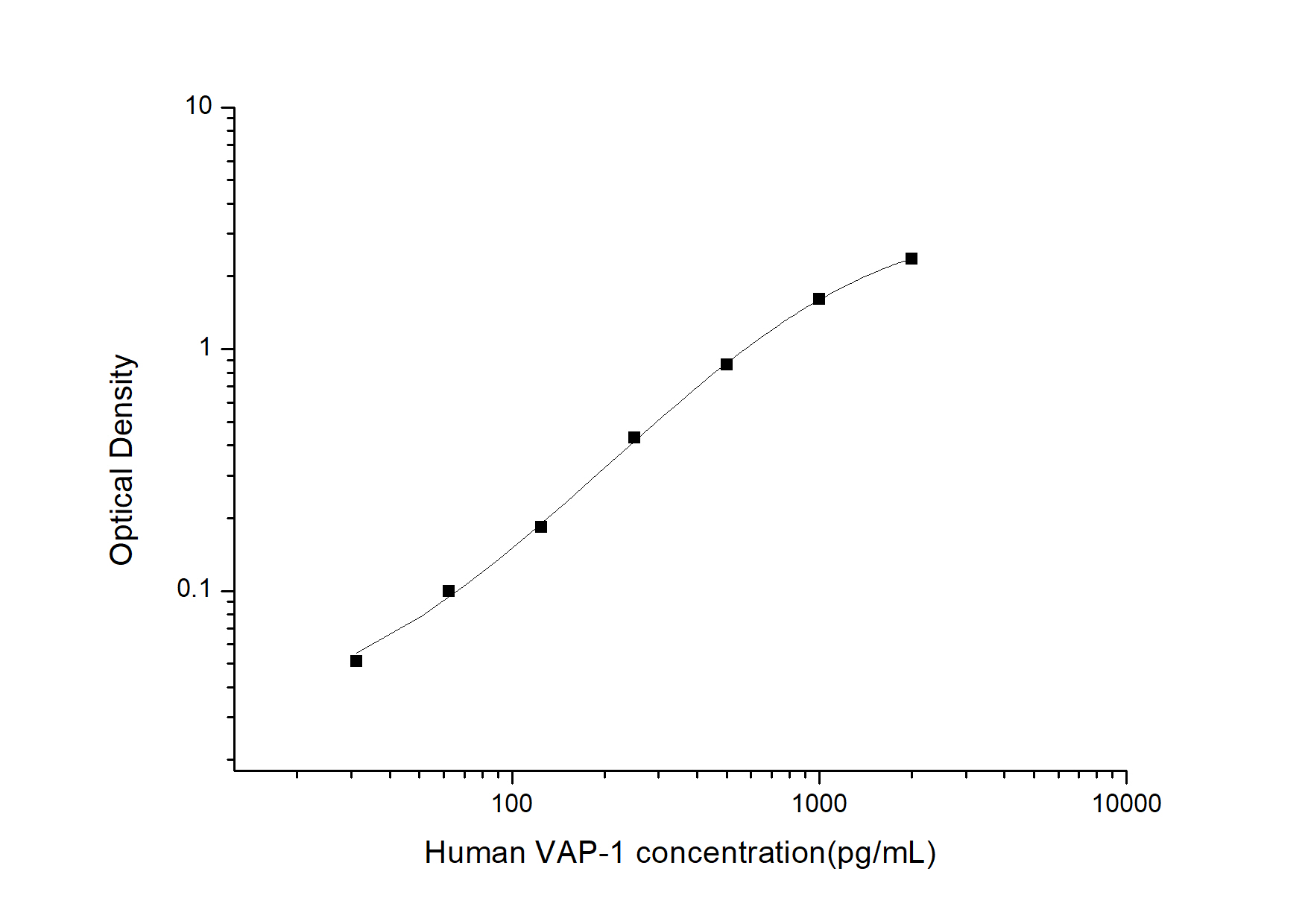 Human VAP-1(Vascular Adhesion Protein 1) ELISA Kit