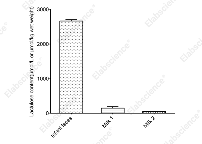 Lactulose Fluorometric Assay Kit - 2