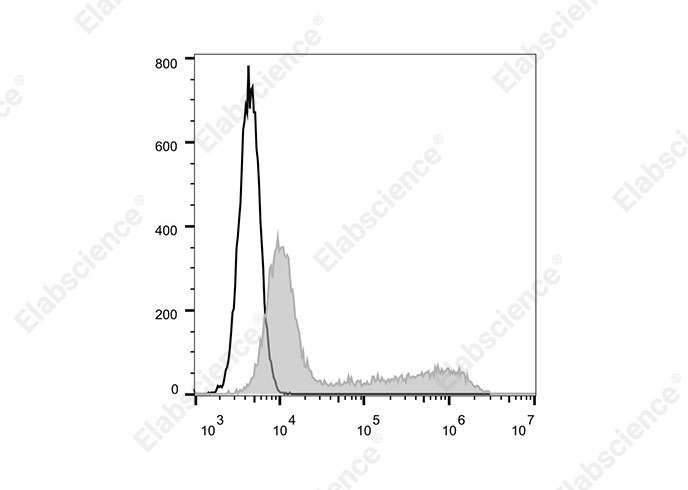 Elab Fluor® 700 Anti-Human IL-4 Antibody[MP4-25D2]-1