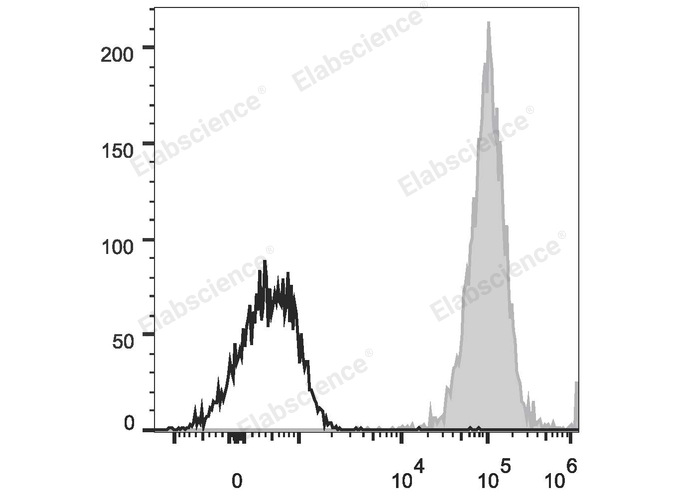 Purified Anti-Mouse CD11c Antibody[N418]-产品推荐-11