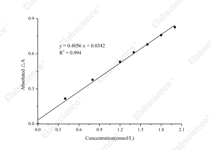 Total Antioxidant Status (TAS) Colorimetric Assay Kit - 1