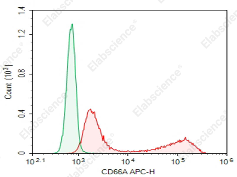 Purified Anti-Mouse CD66A Antibody[Mab-CC1] - 1