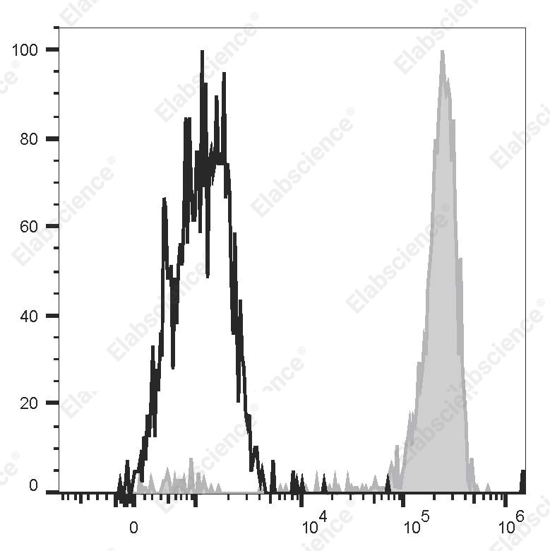 PE Anti-Human CD14 Antibody[H332-10A12] - 1