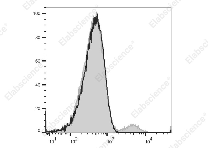 PE Anti-Mouse CD244.2 Antibody[m2B4(B6)458.1] - 1