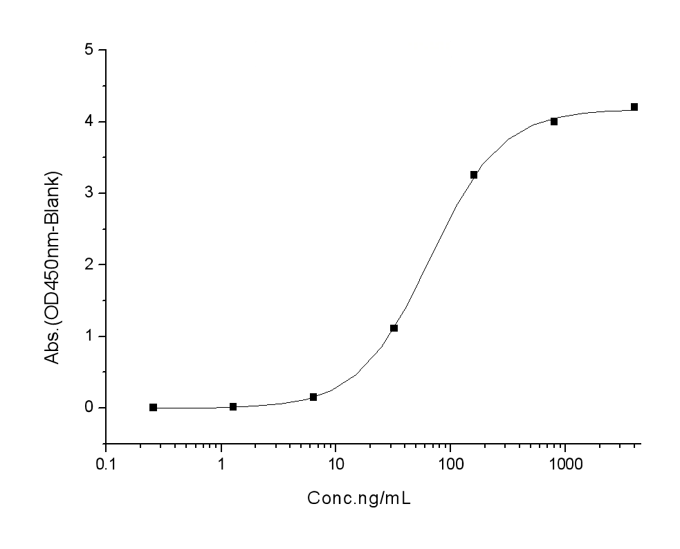 loading