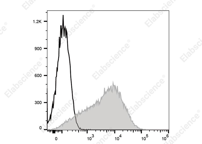 PE Anti-Mouse Ly-6A/E (Sca-1) Antibody[E13-161.7]-searchlist-1