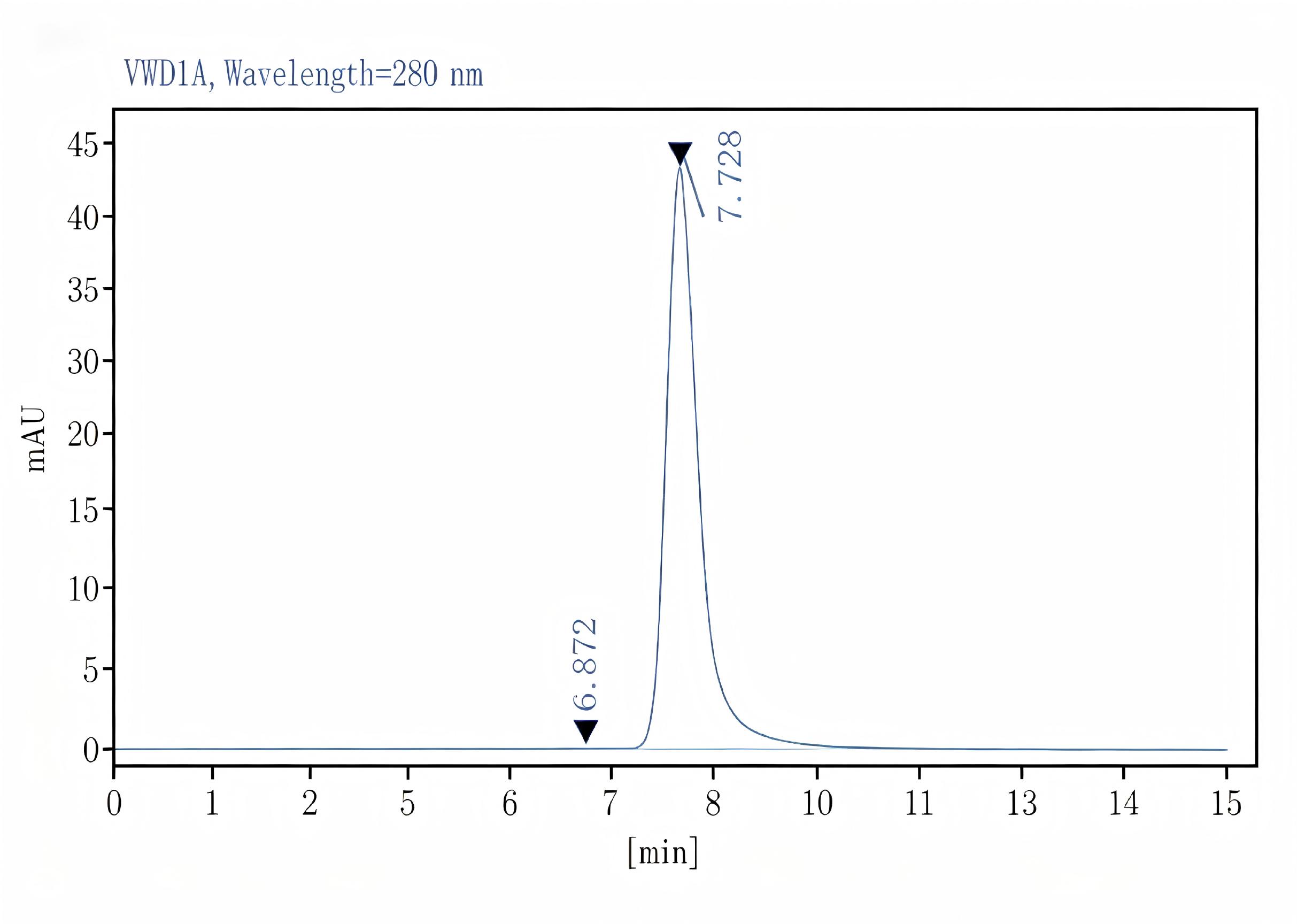 Purified Anti-Human CD279/PD-1 Antibody[J110], Functional Grade - 1