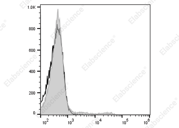 Elab Fluor<sup>®</sup> 488 Anti-Mouse Ig light chain λ Antibody[RML-42]-searchlist-1