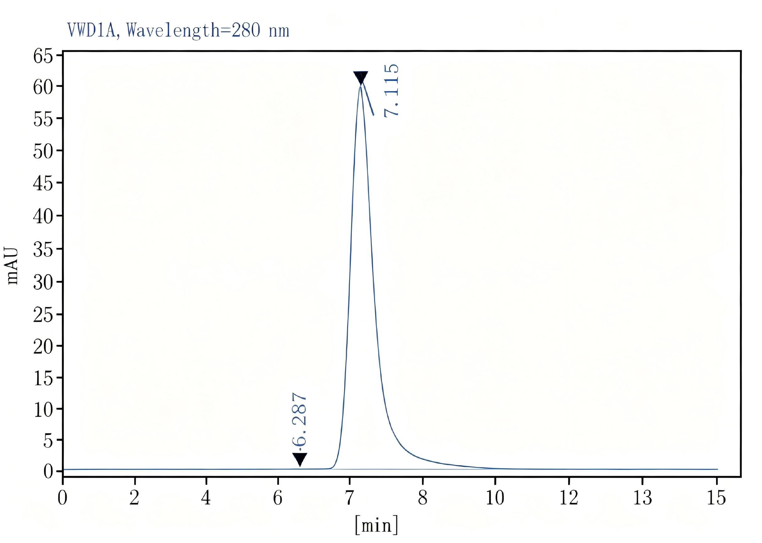 Purified Anti-Mouse CD200 Antibody[OX-90], Functional Grade - 2