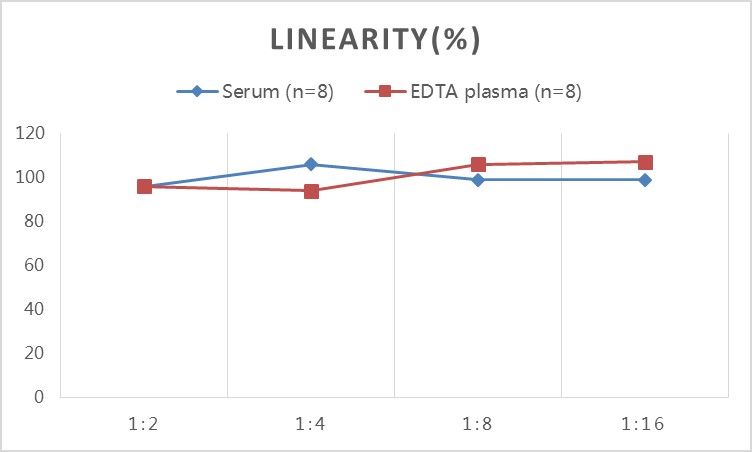 Human HSP-70/HSPA9(Heat Shock 70 kDa Protein 9) ELISA Kit-产品推荐-1