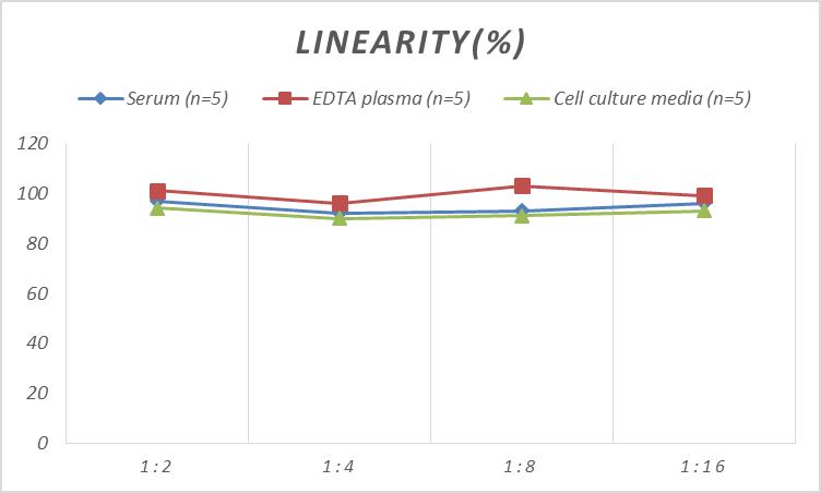 Mouse TNF-α(Tumor Necrosis Factor Alpha) ELISA Kit-产品推荐-4