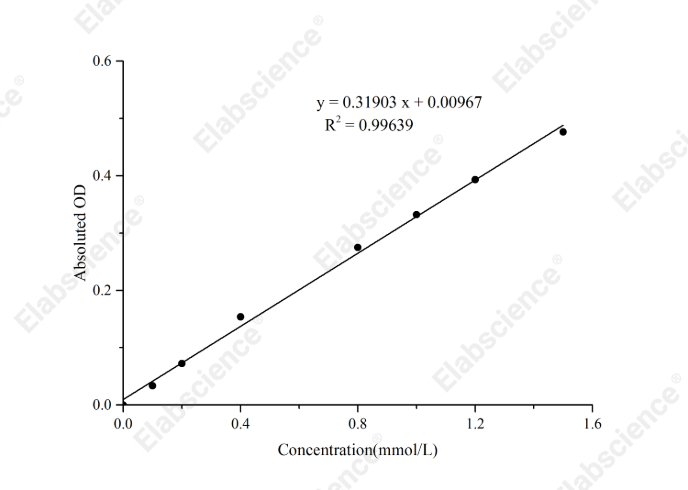 ATP Colorimetric Assay Kit - 1
