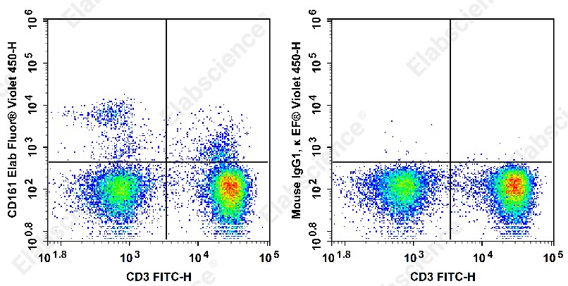 Elab Fluor<sup>&reg;</sup>Violet 450 Anti-Rat CD161 Antibody[QA19A15] - 1