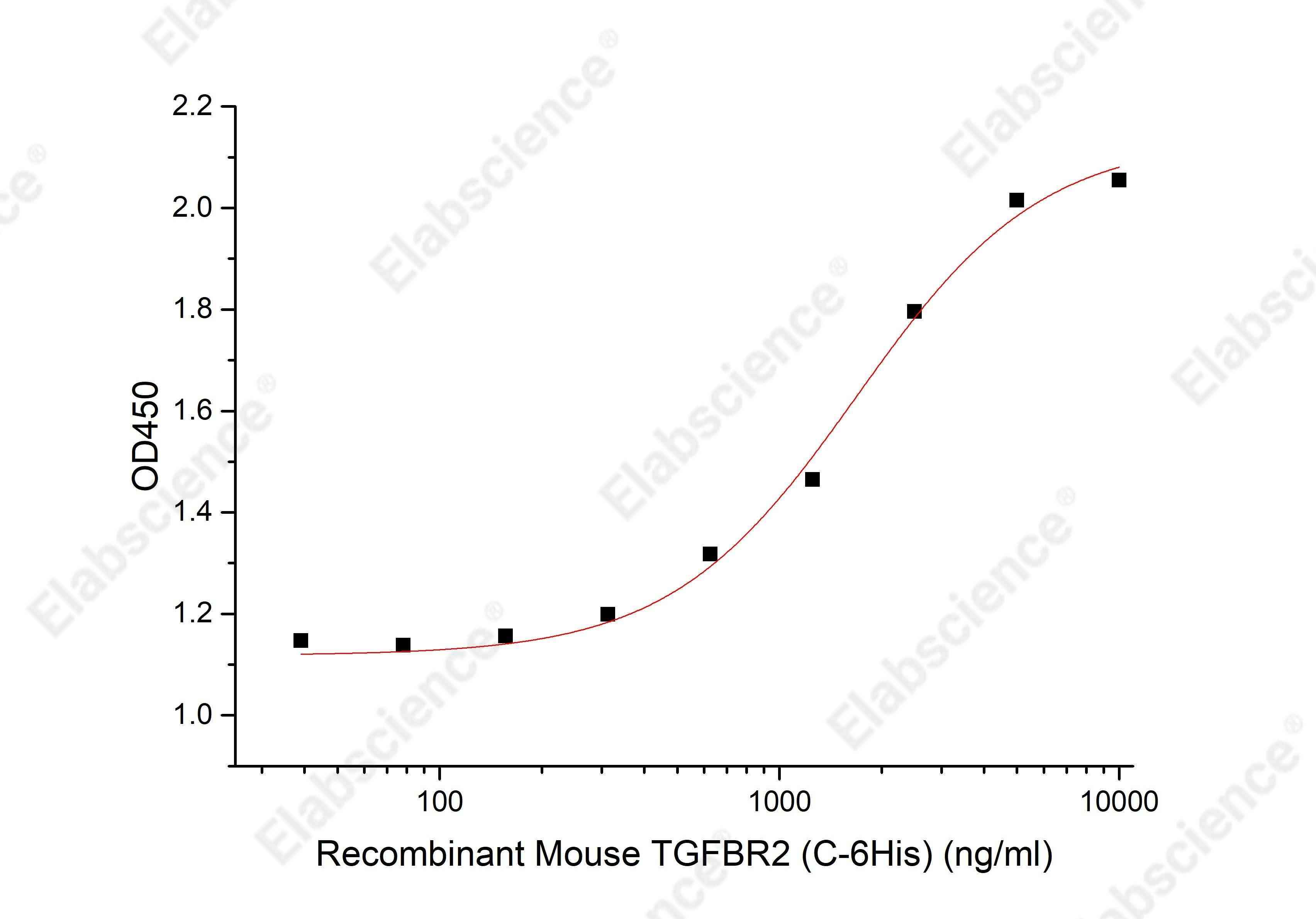 Recombinant Mouse TGFBR2 Protein (His Tag) - 2