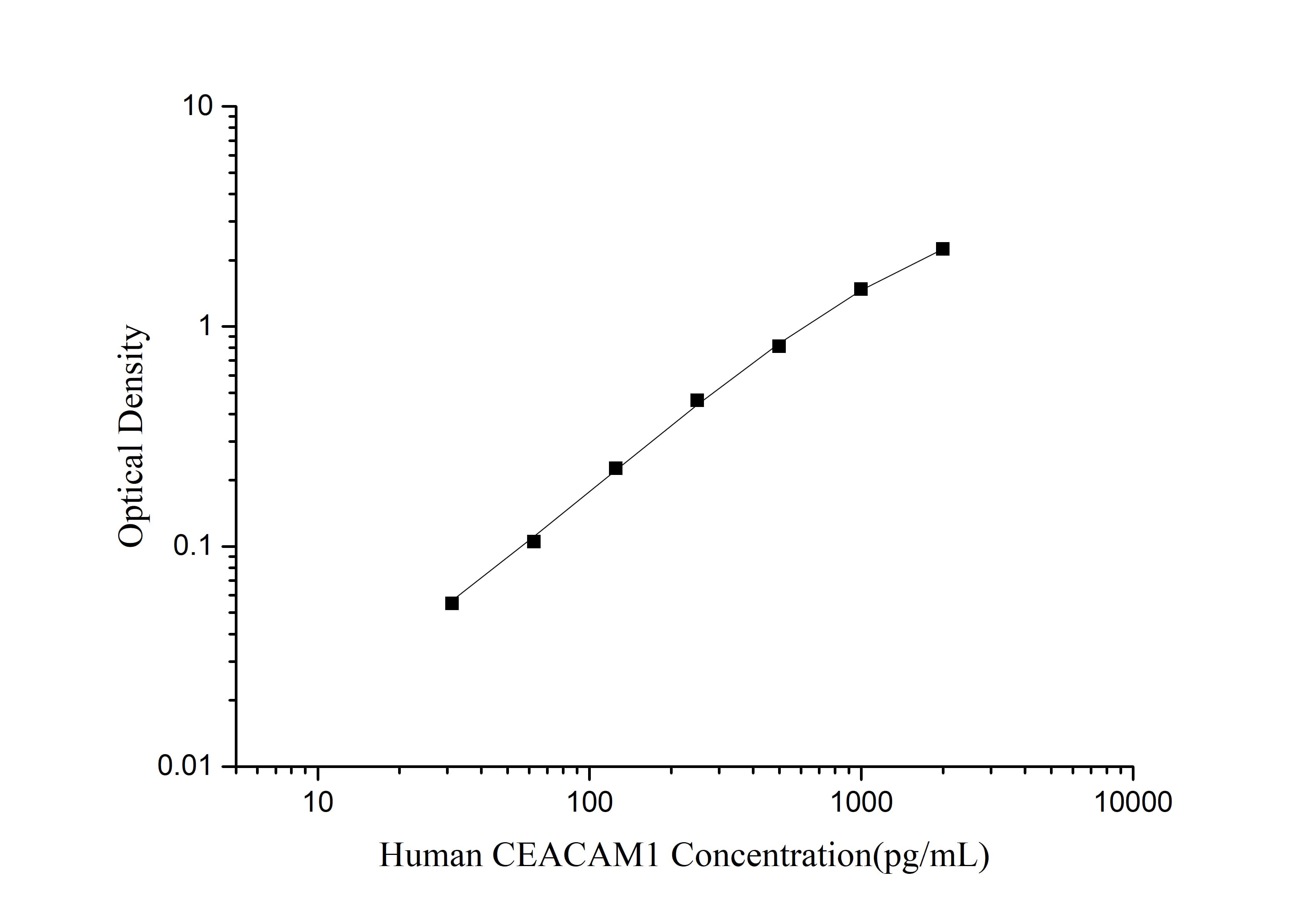 Human CEACAM1 (Carcinoembryonic Antigen Related Cell Adhesion Molecule 1) ELISA Kit-1