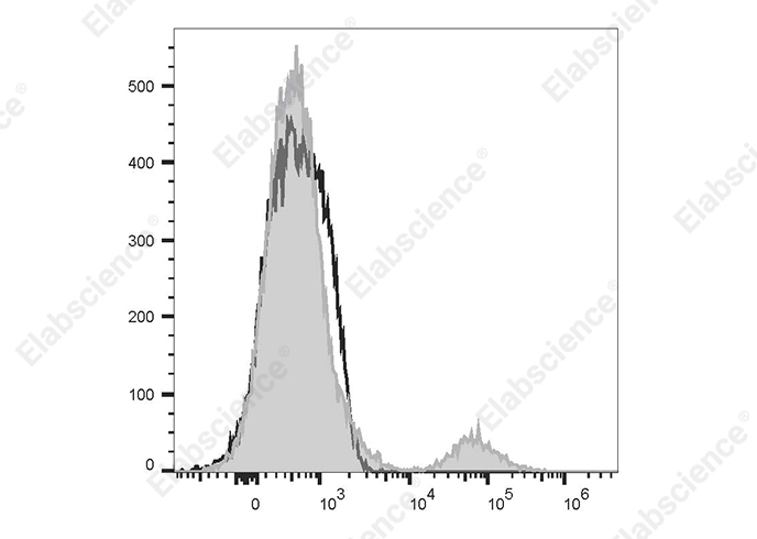PE/Cyanine7 Anti-Human CD20 Antibody[Rituximab]-searchlist-1