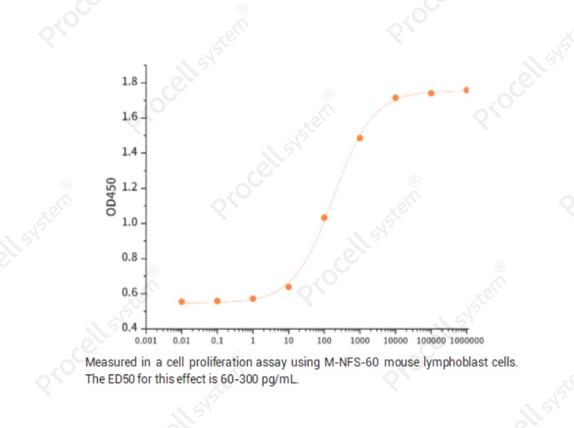 IL-4/BSF-1, Mouse, RecombinantIL-4/BSF-1, Mouse, Recombinant - 2