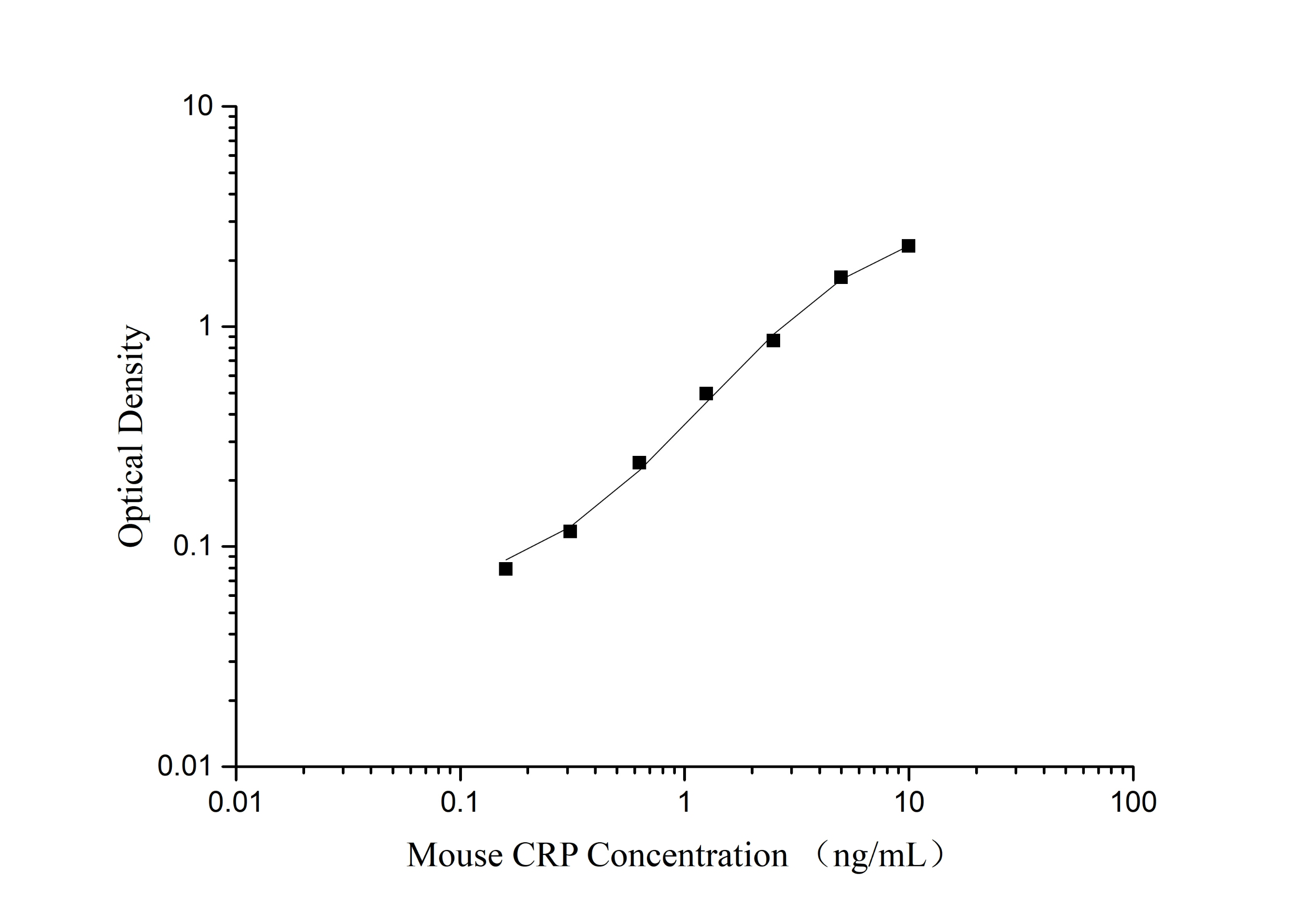 Mouse IL-4(Interleukin 4) ELISA Kit-产品推荐-5