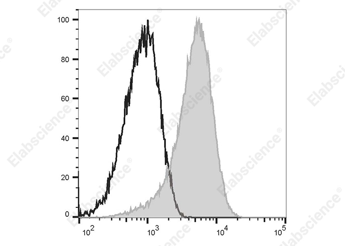 Elab Fluor<sup>®</sup>647 Anti-Human CD135 Antibody[4G8]-searchlist-1