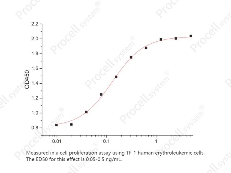 IL-4/BSF-1 (C-6His), Human, RecombinantIL-4/BSF-1 (C-6His), Human, Recombinant - 2