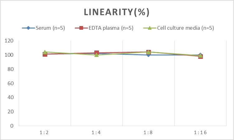 Mini Sample Mouse TNFRSF1B (Tumor Necrosis Factor Receptor Superfamily, Member 1B) ELISA Kit-产品推荐-1