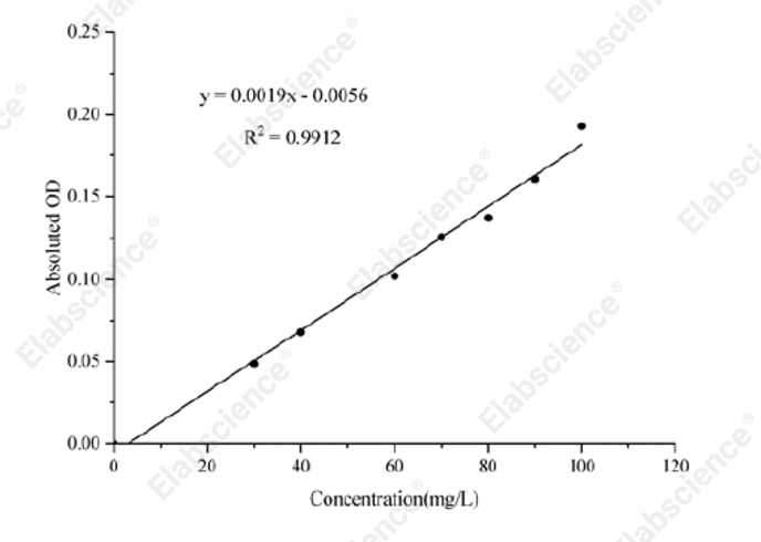 Urine Protein Colorimetric Assay Kit - 1