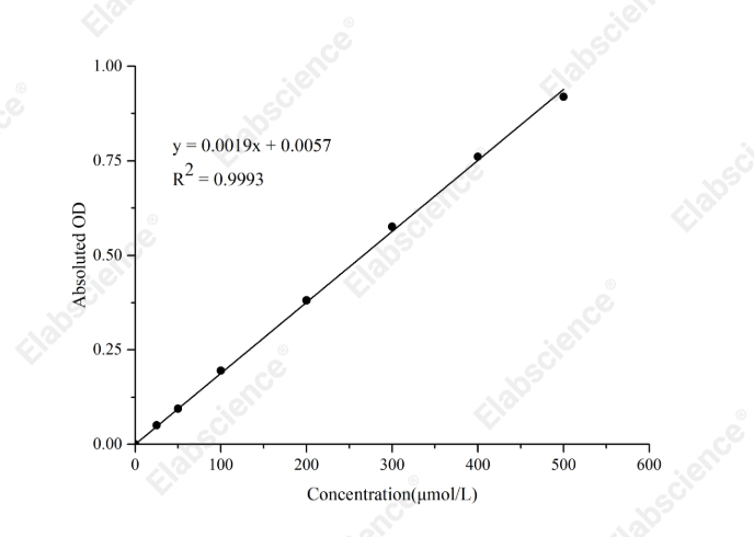 Alanine (Ala) Colorimetric Assay Kit - 1