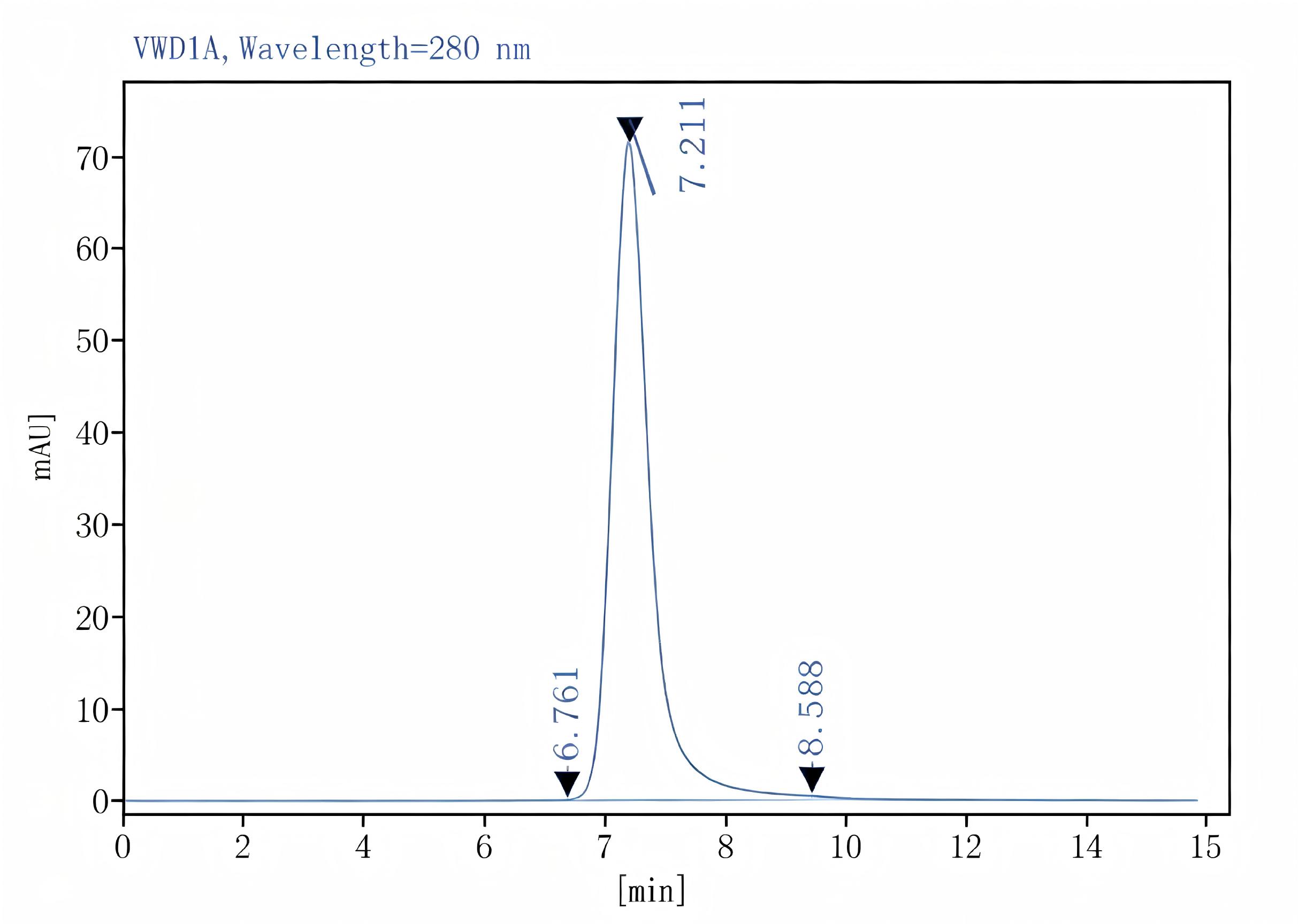 Purified Anti-Mouse FcεRIα Antibody[MAR-1], Functional Grade - 2