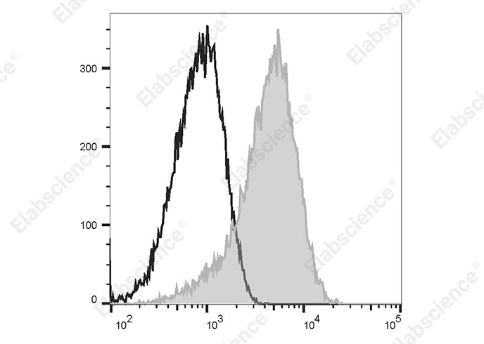 Elab Fluor<sup>®</sup>647 Anti-Human CD135 Antibody[BV10(BV10A4)]-searchlist-1