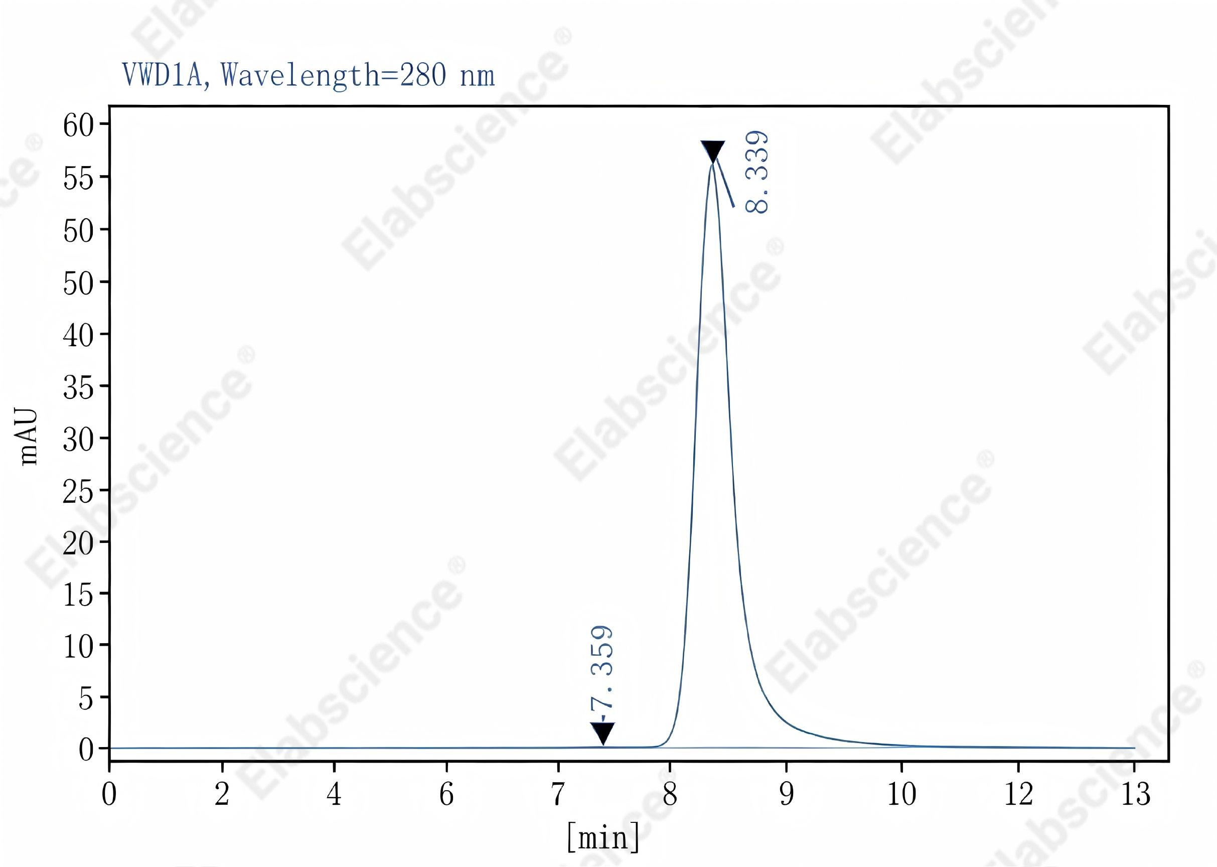 Purified Anti-Human CD8a Antibody[RPA-T8], Functional Grade - 2
