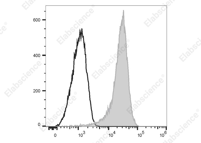 PE/Cyanine 7 Anti-Human CD1a Antibody[HI149]-1
