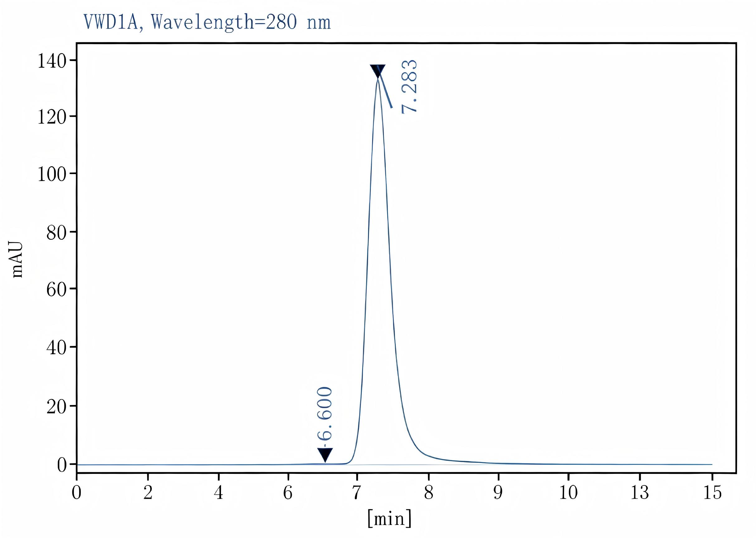 Purified Anti-Human HLA-A,B,C Antibody[W6/32], Functional Grade - 2