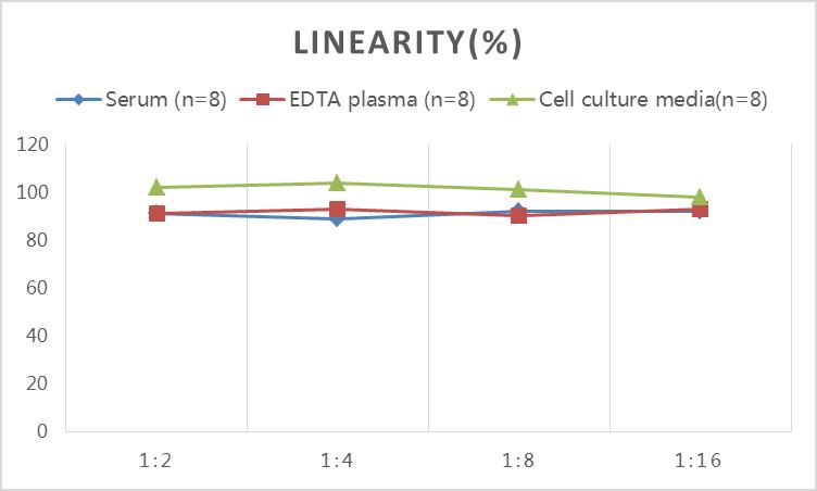 Human Mycoplasma Pneumoniae (MP) IgM ELISA Kit-产品推荐-3